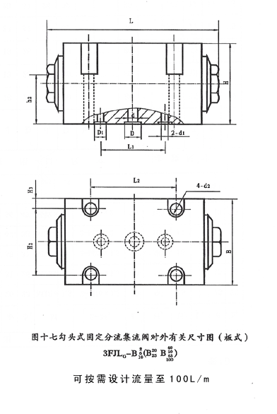 固定式分流集流閥 3FJLG-B3、5、6、8、10、15、20、25